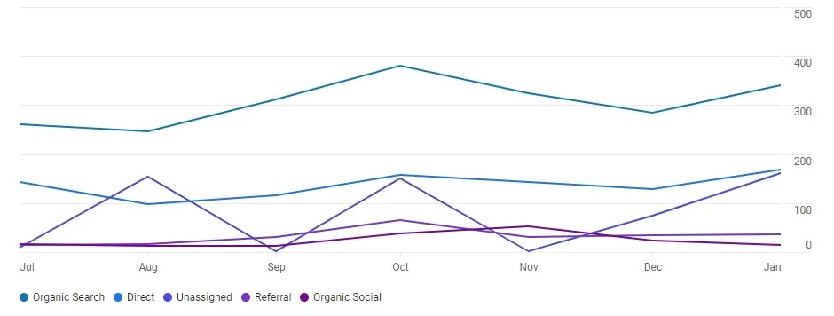 Search stats